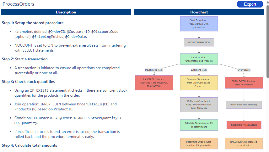 Flowchart Example